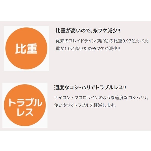 アーマード F エギング